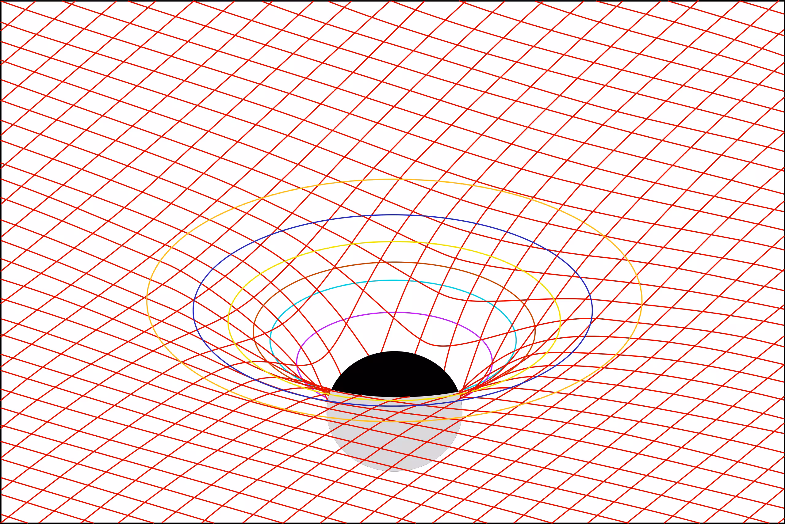 space-time curvature