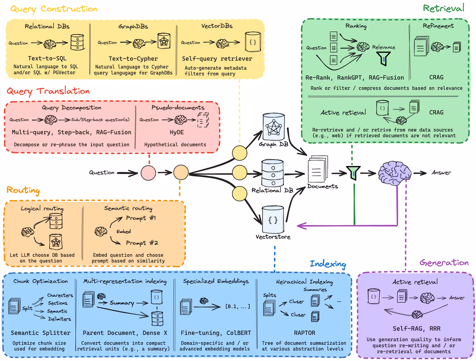 rag pipeline